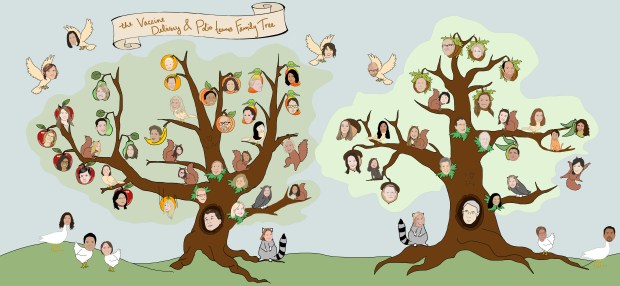 familytree
